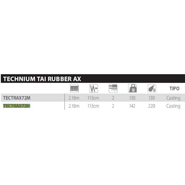 Shimano Fishing Technium Tai Rubber Ax Baitcastingspö Silver 2.18 m / 130 g