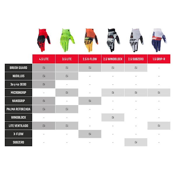 Leatt Moto 1.5 Gripr Terränghandskar Blå M / Short