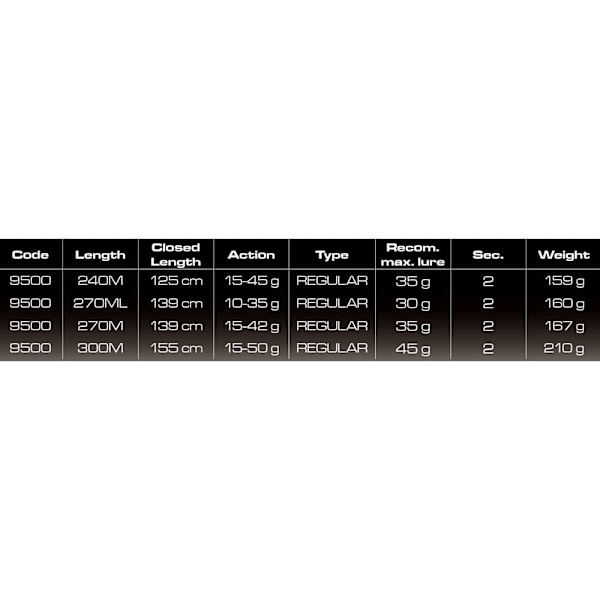 Cinnetic Roterende Stang Sky Line Bass Evolution Mh Søvfarvet 2.70 m / 15-60 g