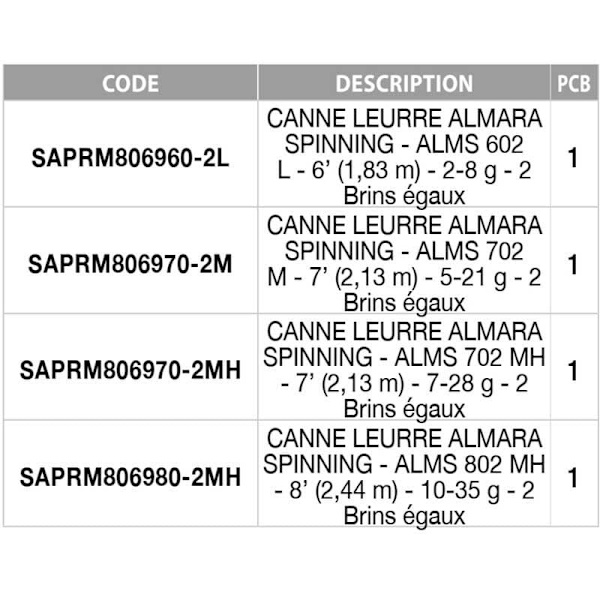Sakura Almara Spinnfiskespö Silver 2.74 m / 14-56 g