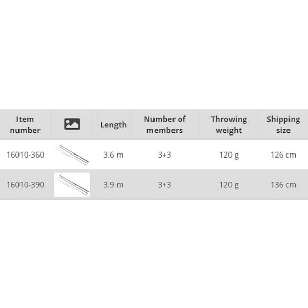 Carp Expert Power Method Feeder Heavy Karppivapa  3.60 m / 120 g