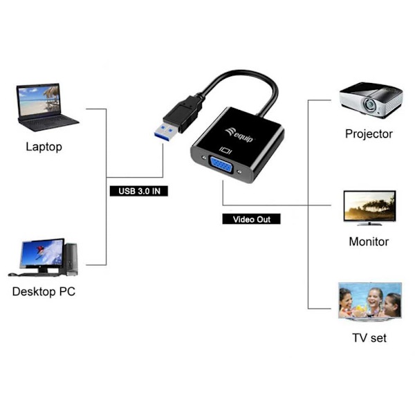Equip 133384 Usb 3.0 Til Vga M/f Adapter Sort