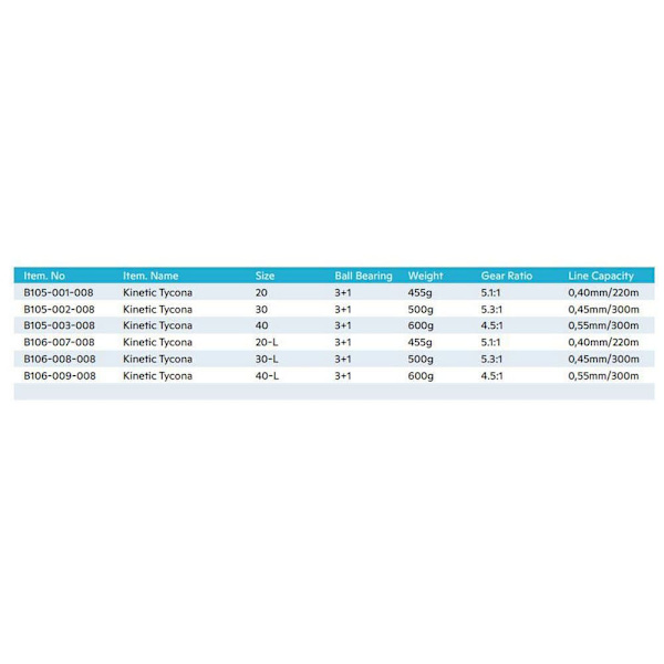 Kinetic Trolling Reel Tycona Sort 20