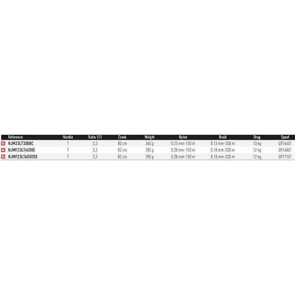 Daiwa Karperfiskespole Ninja Match Feeder Lt 2023 Søvfarvet 4000C