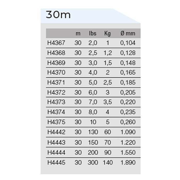 Duel Fish Cannot See Fluorcarbon 100 M Transparent 0.620 mm