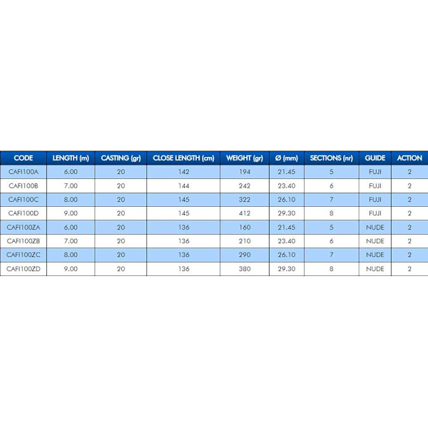 Colmic Fiume Wr T8000 Bolognesestav Guld 6.00 m / 20 g