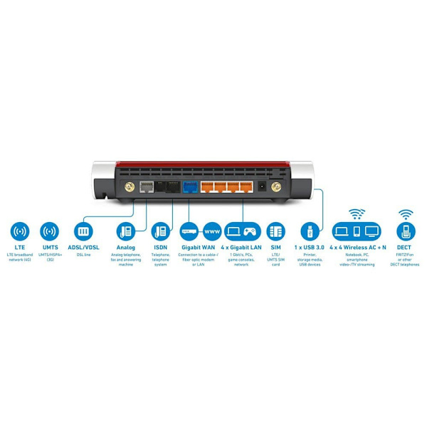 Avm Fritz Box 6890 Lte International Wireless Valkoinen