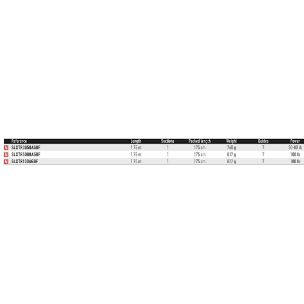 Daiwa Trollingstav Sealine X  1.75 m / 50-80 Lbs