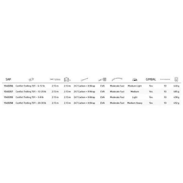 Penn Trolling Stang Conflict Grå 2.13 m / 3-8 Lbs