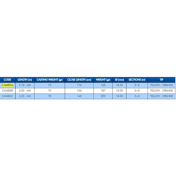 Colmic Mirage S31 Special Karpspö  3.00 m / 70 g