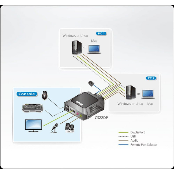 Aten Kvm-kytkin Cs22dp-at Musta
