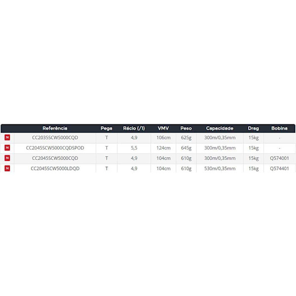 Daiwa Karppi Kalastus Kela Crosscast 45 Scw Musta 5000CQDOT