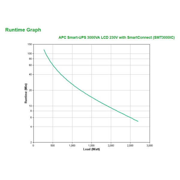 Apc Ups Smt3000ic Smart Sort One Size / EU Plug