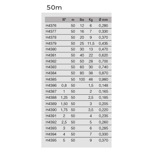 Duel Fish Cannot See Fluorikarboni 100 M  0.520 mm