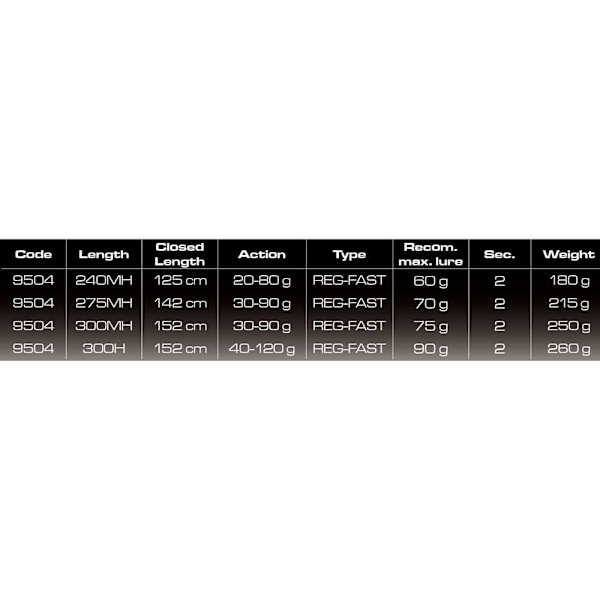 Cinnetic Jiging Rod Sky Line Shore Hopeinen 2.75 m / 30-90 g