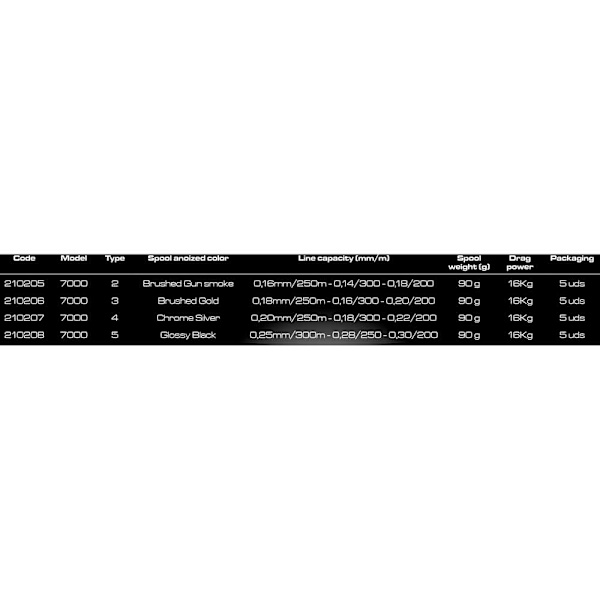 Cinnetic Reserv Spool Ultralight Competition 4 Silver
