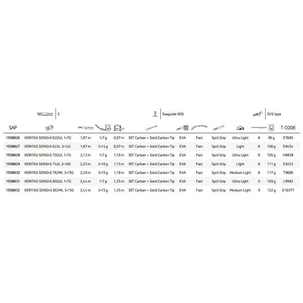 Abu Garcia Roterende Stang Veritas Sensi-s Sort 2.13 m / 1-7 g