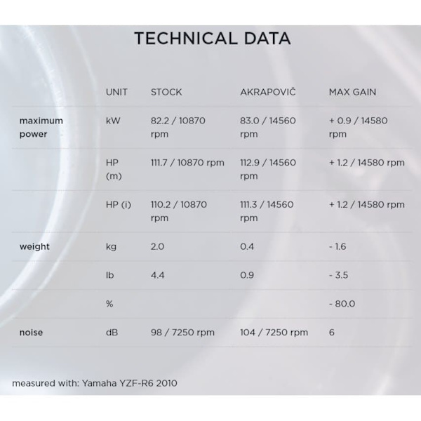 Akrapovic Äänenvaimennin Slip On Line Megaphone Yzf-r6 Ref:sm-y6so6t Hopeinen