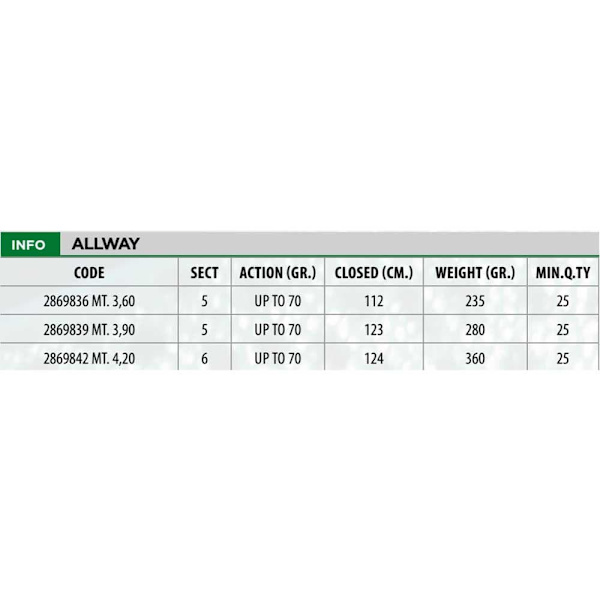 Lineaeffe Bolognese Sauva Allway Beige 3.60 m / 70 g
