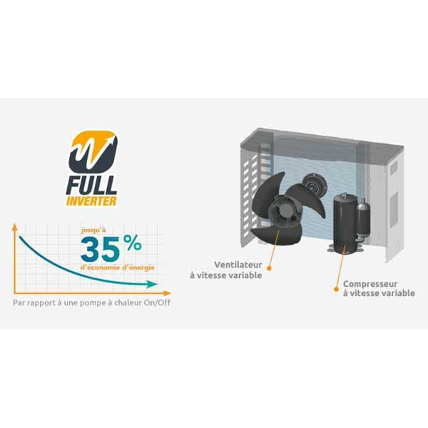 Poolex Lämpöpumppu Jetline Selection Fi 95 9.05kw 3-4 M³/h Hopeinen 40-50 m³