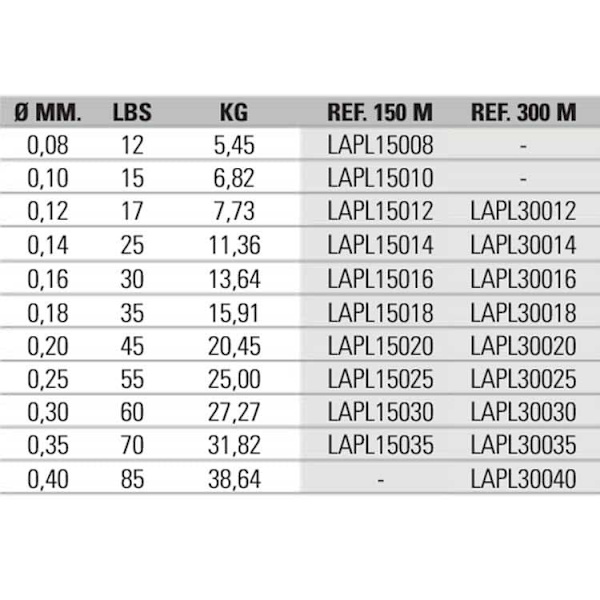 Asari Linja Masaru Pearl 300 M Vihreä 0.160 mm