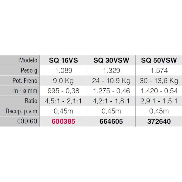 Penn Trolling Reel Squall Lever Drag 2 Speed Sort 16VS
