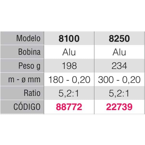 Spinit Roterende Reel Argon Søvfarvet 8100