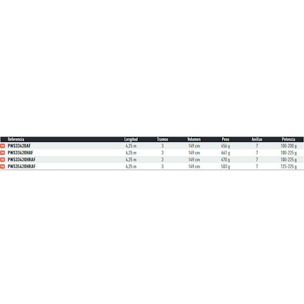 Daiwa Surfcasting Sauva Powercast H Kultainen 4.25 m / 100-225 g