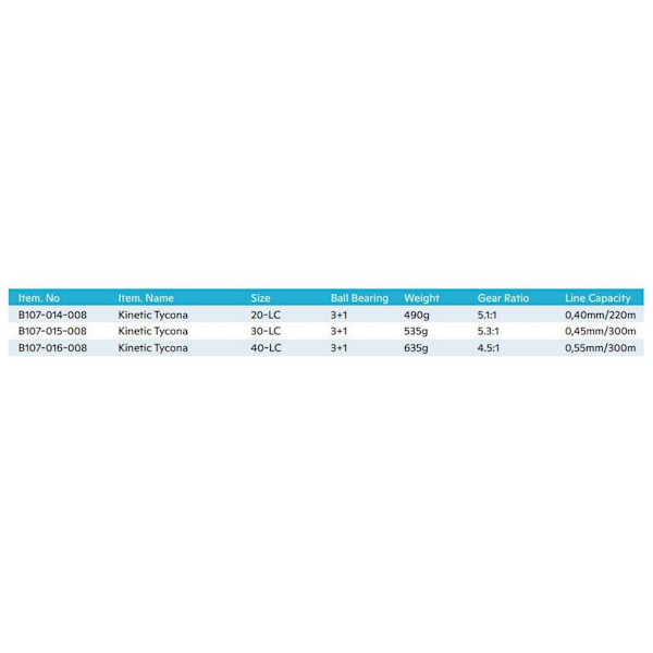 Kinetic Trolling Reel Tycona Lc Sort 20