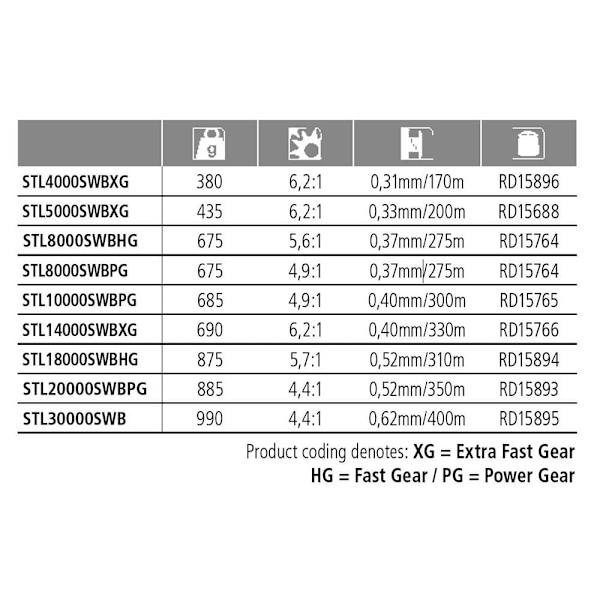Shimano Fishing Reels Stella Sw Xgc Spindende Fiskehjul Sort 4000