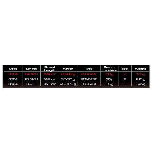 Cinnetic Explorer Evolution Jigging-spö Grå 3.00 m / 50-150 g