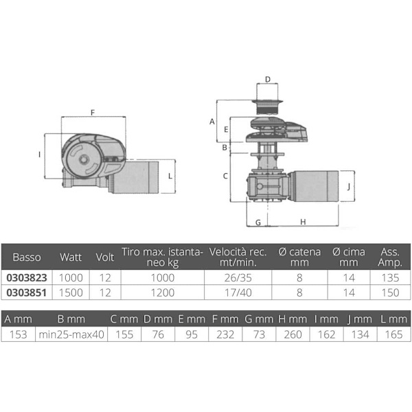 Lofrans Alumiininen Matalaprofiilinen Tuulilasi X2 1000w 12v 8 Mm Hopeinen