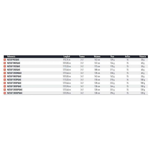 Daiwa Karppi Onki N´zon Super Slim Hopeinen 2.74 m / 30 g