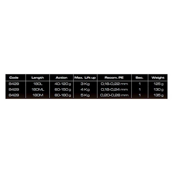 Cinnetic Jiging Rod Rayforce Xbr Light Sininen 1.80 m / 60-150 g