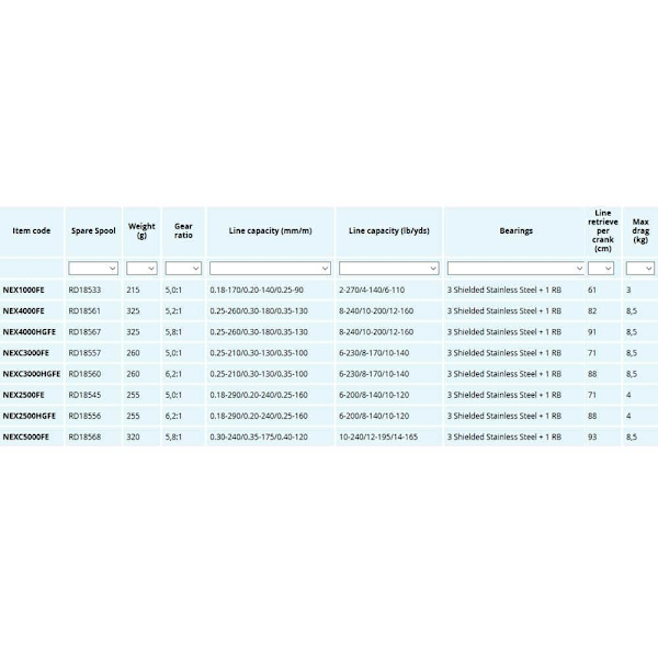 Shimano Fishing Roterende Reel Nexave Fe Søvfarvet 8000