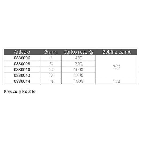 Monteisola Kelluva Punottu Viitta 200 M Oranssi 10 mm
