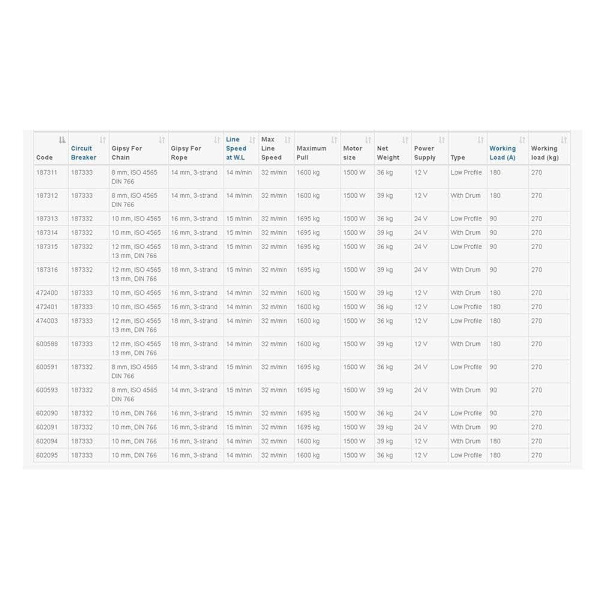 Lofrans Project 1500 12v Vit,Silver 472401
