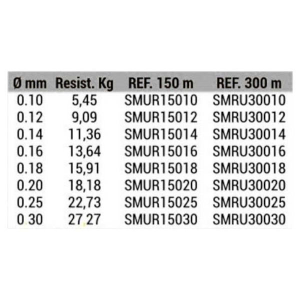 Sea Monsters Flettet Line Ultra Round 150 M Gul 0.20 mm