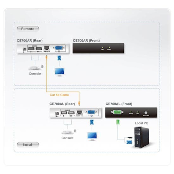 Aten Adgangspunkt Kvm Usb Vga Extensor 150 M Sort