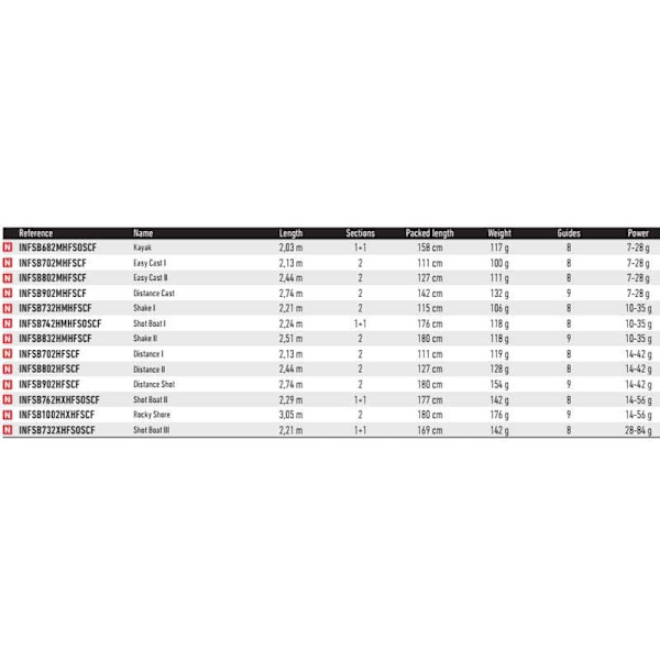 Daiwa Haspelspö Infeet Seabass Silver 2.51 m / 10-35 g