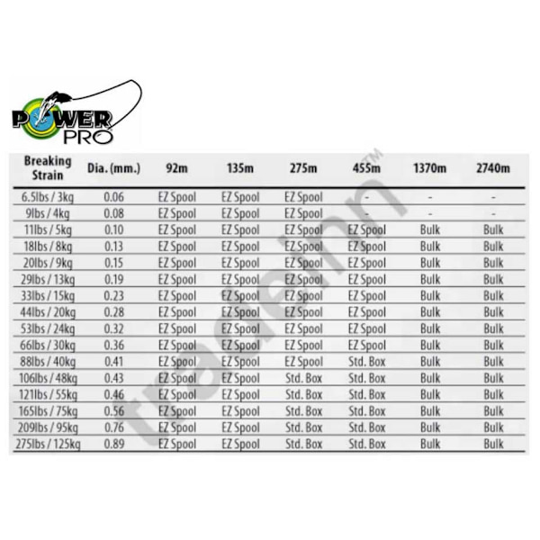 Power Pro Linje Spectra 275 M Flerfarvet 0.760 mm