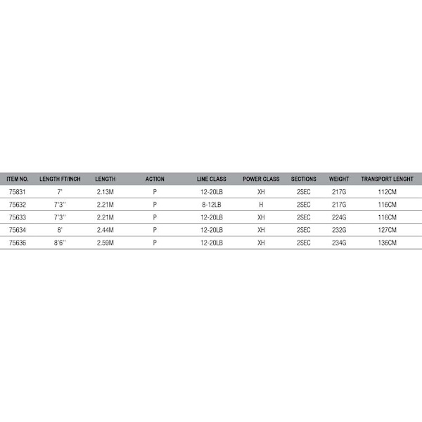Savage Gear Sgs2 Game Fiskespö Silver 2.59 m / 12-20 Lbs