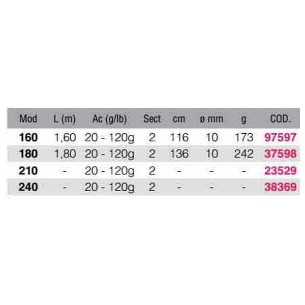 Kali Kunnan Pohja Shipping Rod The Box Hopeinen 2.10 m / 20-120 g