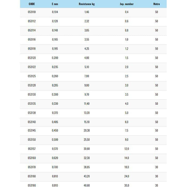 Akami Fluorihiili Excel 30 M Kirkas 0.910 mm