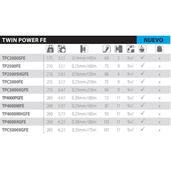 Shimano Fishing Reels Twin Power Fe Heittokelan  C3000