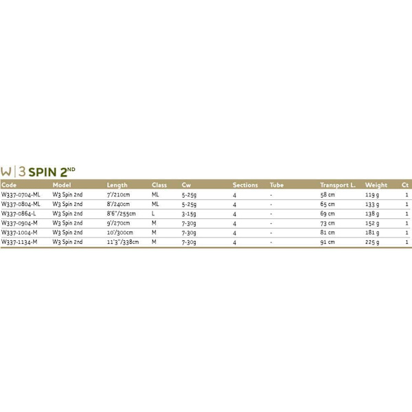 Westin Pyörivä Sauva W3 2nd Travel Musta 2.55 m / 3-15 g