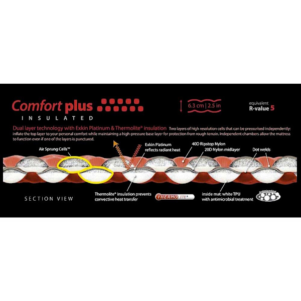 Sea To Summit Måtte Comfort Plus Isolerende Rød 183 x 55 cm