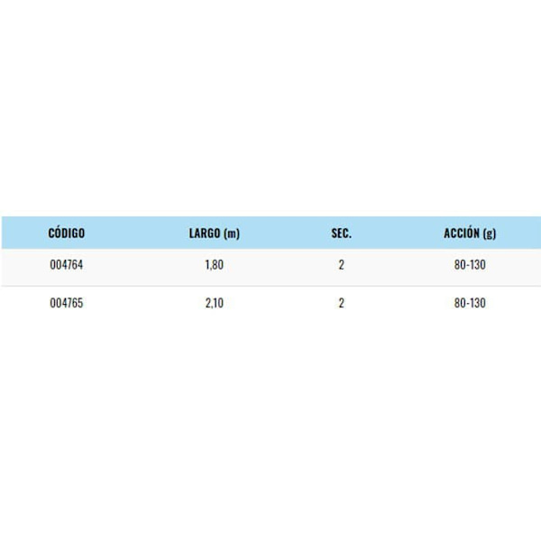 Sugoi Roterende Stang Ventuari Blå 2.10 m / 80-130 g