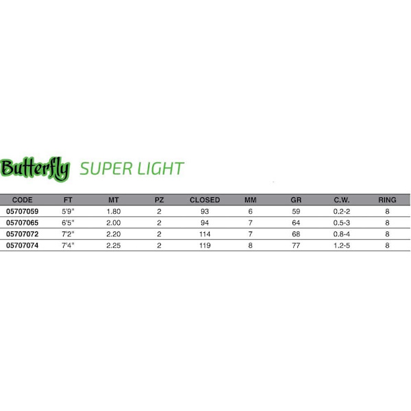Maver Roterende Stang Butterfly Super Light Sort 1.80 m / 0.2-2 g