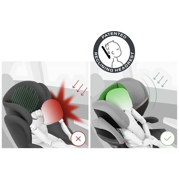 Cybex Bilstol Solution S2 I-fix Grå